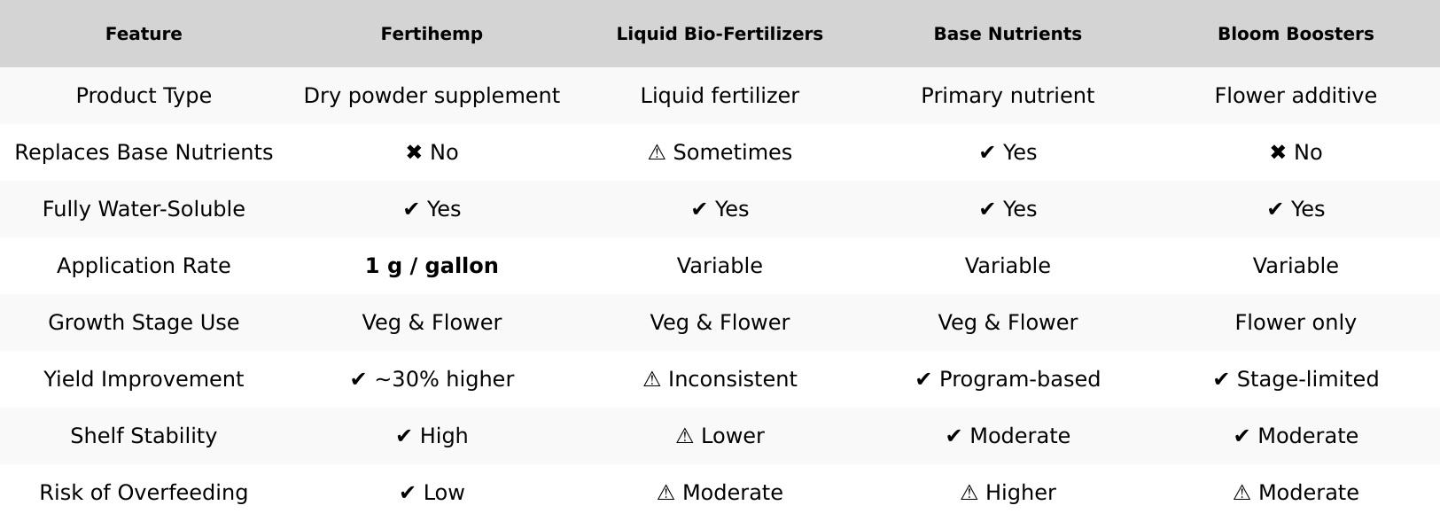 Fertihemp — Dry Powder Cannabis Growth Supplement Fertihemp — Dry Powder Cannabis Growth Supplement