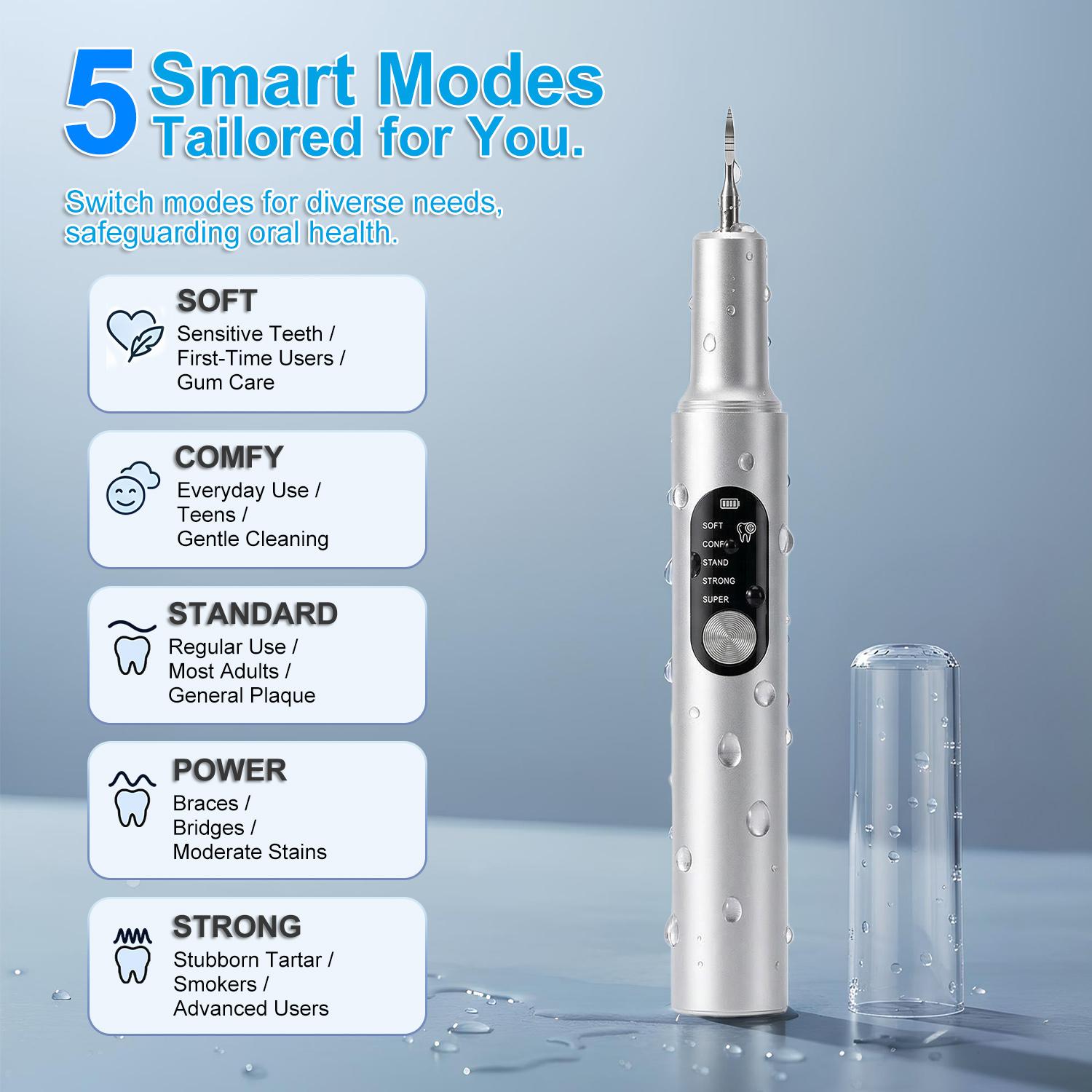 Electric Teeth Cleaner – Ultrasonic Dental Plaque Remover with 5 Cleaning Modes, Smart Detection, Long Battery, Waterproof, Dental Picks & Mirror for Home Oral Care