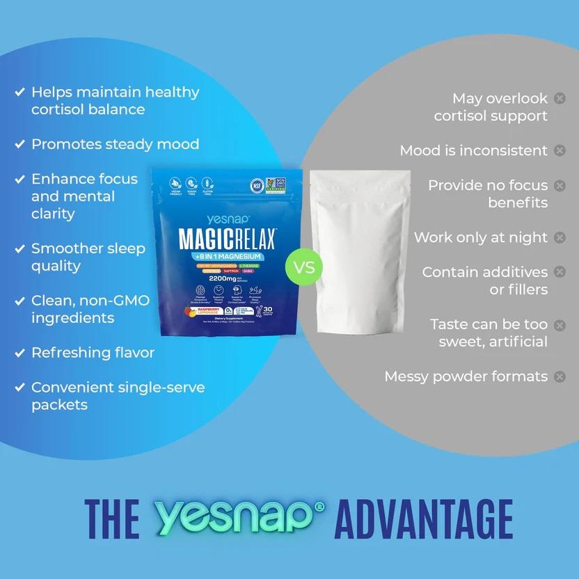 Yesnap MagicRelax 8-in-1 Magnesium Glute Booster,  Magnesium KSM-66 Ashwagandha Saffron Vitamin D3 GABA L-Theanine Supports Cortisol Balance Mood Sleep 30 Servings No Sugar Non GMO Raspberry Lemonade Flavor