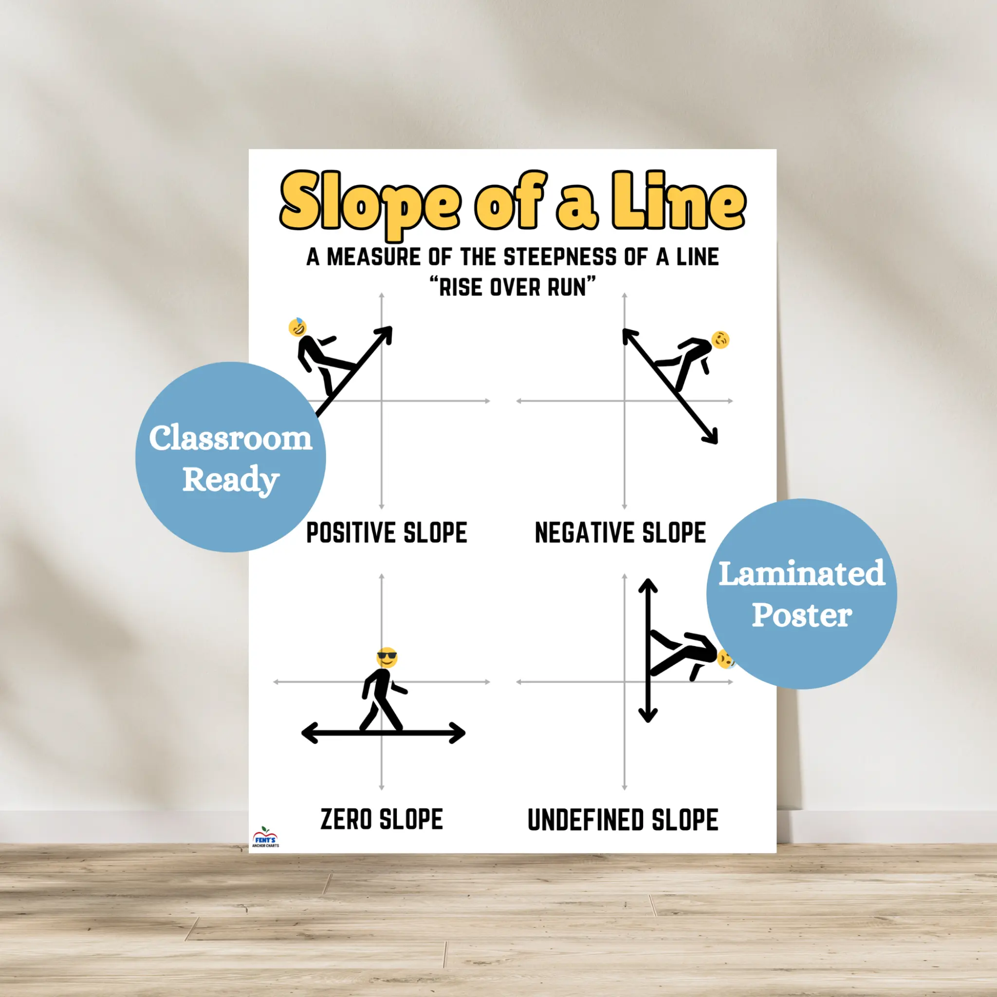 Slope of a Line Anchor Chart | Slope Diagram for Math Classroom | Laminated Math Classroom Poster | Math Posters