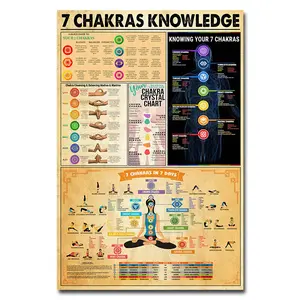 7 Chakras Knowledge Psychology Medical Poster, Science Wall Art Picture Print