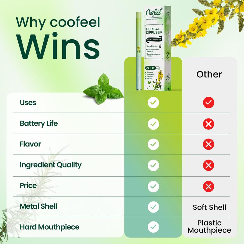 Coofeel Herbal Diffuser 2000mg Extra Strength Supports Natural Health Clears Lungs Detoxifies Enhances Immune System Instant Refreshing with Verbasco Mint & Thyme