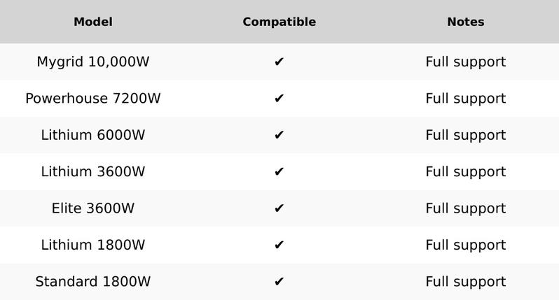 Nature's Generator 10ft MC4 Branch Cables