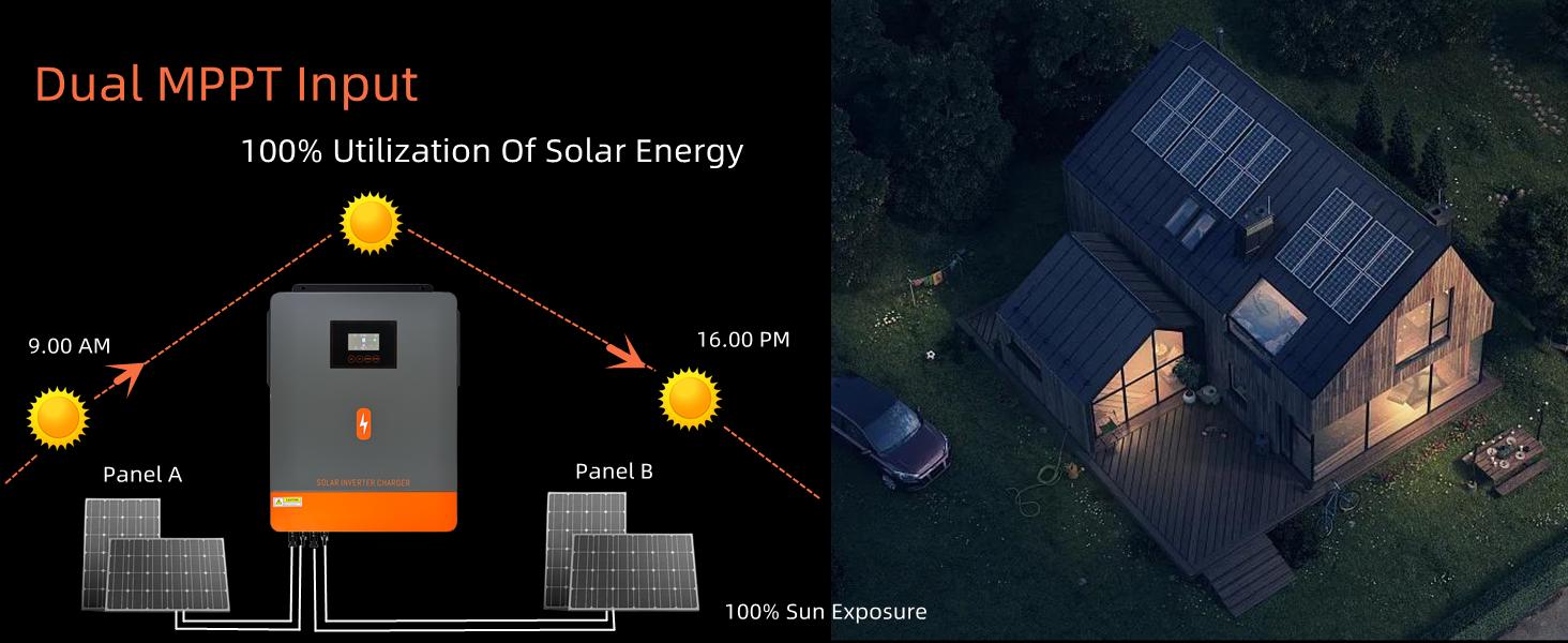 【EU Standard Voltage】PowMr 10200W Solar Hybrid Inverter 48V DC to 220V/230V AC, Pure Sine Wave, 50Hz/60Hz, Batteryless support, Built-in 160A MPPT Controller for Home RV Off-Grid System, work with 48V Lead Acid and Lithium Battery