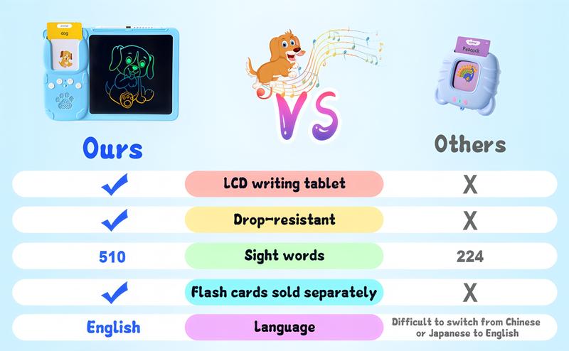 KIDGENIUS 3-in-1 LCD Writing Tablet with Quick Eraser Button & 510 Vocabulary Flash Cards for English & Spanish Learning - Ideal Home Tutor Gift Animal Toddler Charging Durable Portable Rechargeable Screen