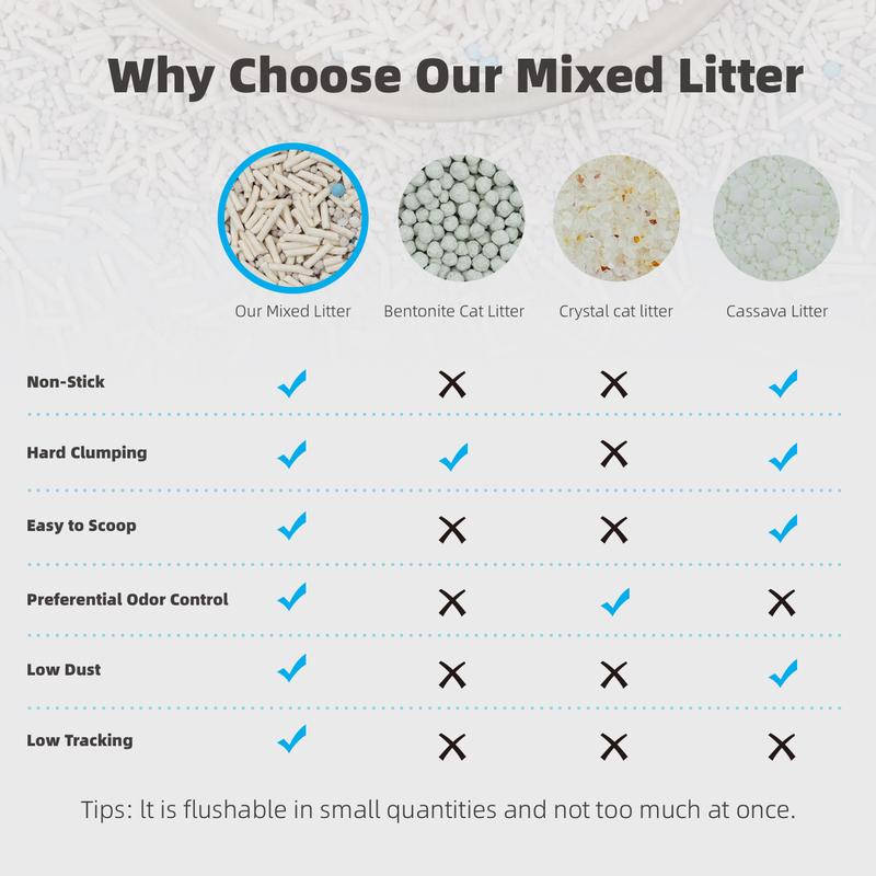 ZuttoNyan 5-in-1 Tofu Mixed Cat Litter,Fast Clumping,Dust Free,Low Tracking,Odor free,Flushable