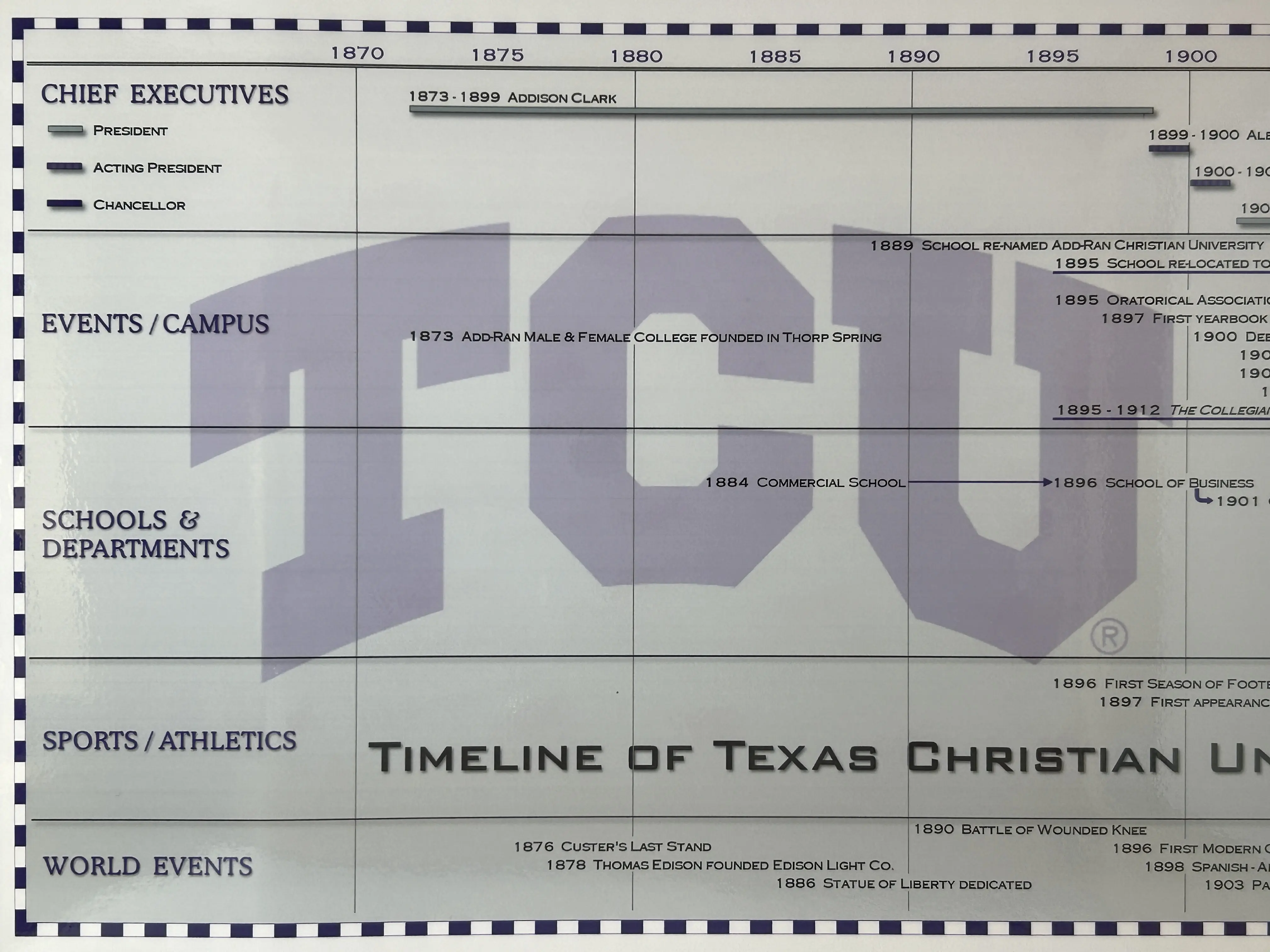 Timeline of Texas Christian University Poster