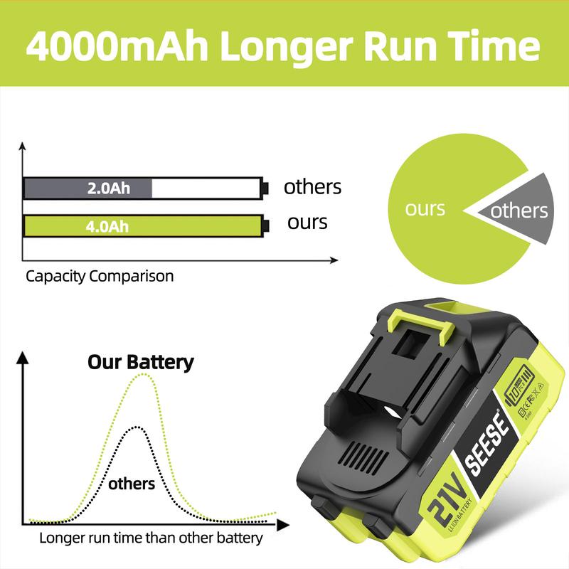 SEESE 21V Max 4.0Ah Rechargeable Lithium Battery Pack, High-Capacity Replacement Battery for SEESE 21V Cordless Power Tools – Compatible with SEESE Blowers, Car Washers, Chainsaws, and More (1 Pack) Perfect Christmas & New Year Gift Idea SEESE 21V Max 4.0Ah Rechargeable Lithium Battery Pack, High-Capacity Replacement Battery for SEESE 21V Cordless Power Tools – Compatible with SEESE Blowers, Car Washers, Chainsaws, and More (1 Pack) Perfect Christmas & New Year Gift Idea
