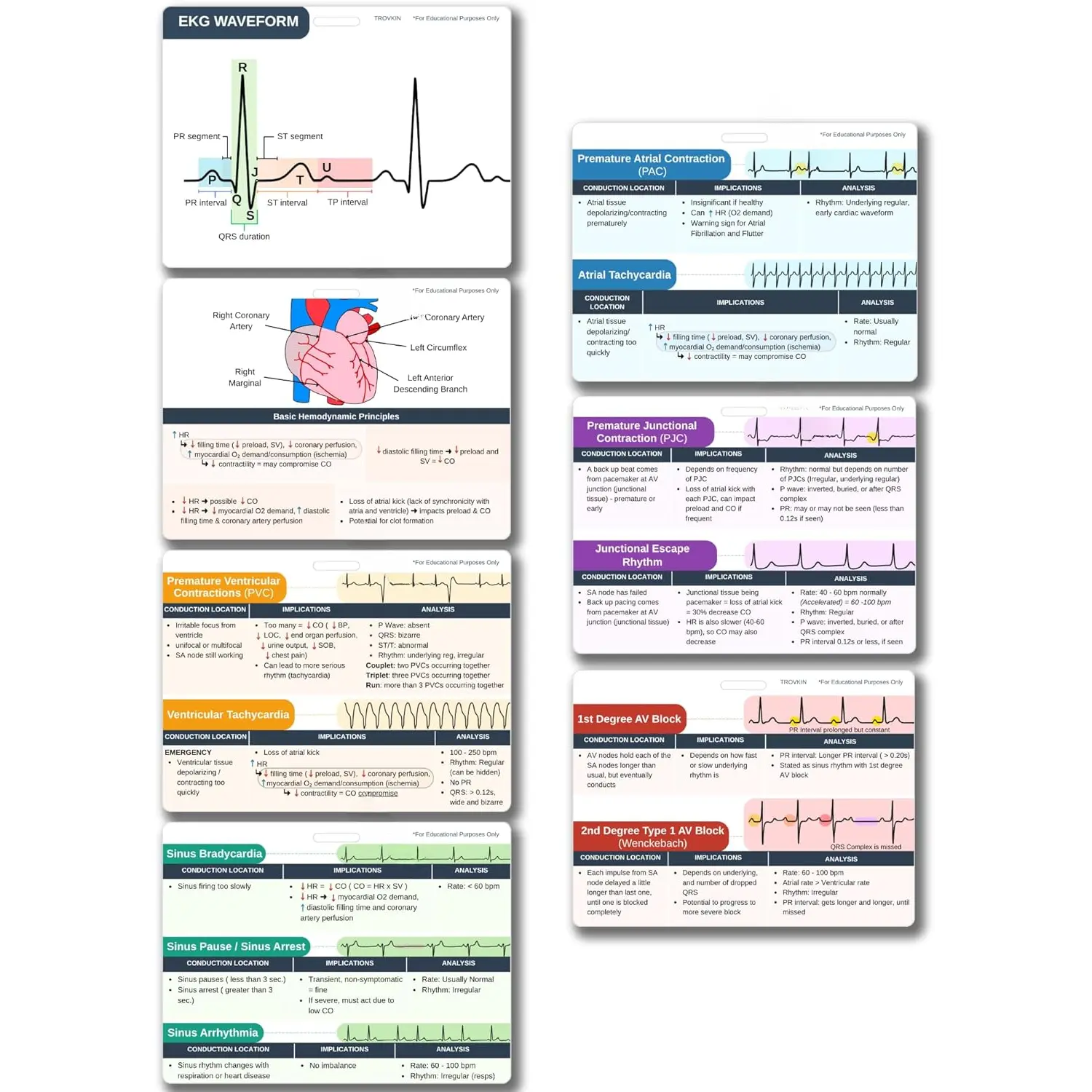Nurse Badge EKG Pocket Reference Cards - 7 Double-Sided ECG Rhythm Interpretation Telemetry Accessories, Durable Matte 3"x4" Office Identification Badge Supplies