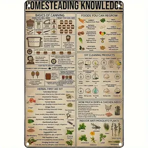 Rustic Homesteading Knowledge Metal Sign - 8x12" Farmhouse Decor, Aluminum Wall Art with Herbal First Aid Kit & Canning Basics for Kitchen, Living Room, Bar, Cafe - Versatile DIY Home & Garden Plaque