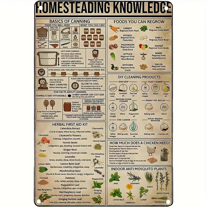 Rustic Homesteading Knowledge Metal Sign - 8x12" Farmhouse Decor, Aluminum Wall Art with Herbal First Aid Kit & Canning Basics for Kitchen, Living Room, Bar, Cafe - Versatile DIY Home & Garden Plaque