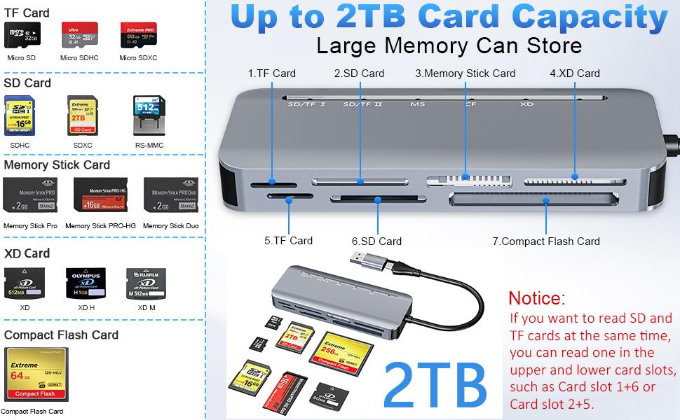 7 in 1 Memory Stick Pro Duo Card Reader, USB-C Multi Cards Reader for SD/TF/CF/MS/XD Cards, SD Card Reader for iPhone, Tablet, Laptop, Windows, Linux, Android, Camera, Game Track Camera