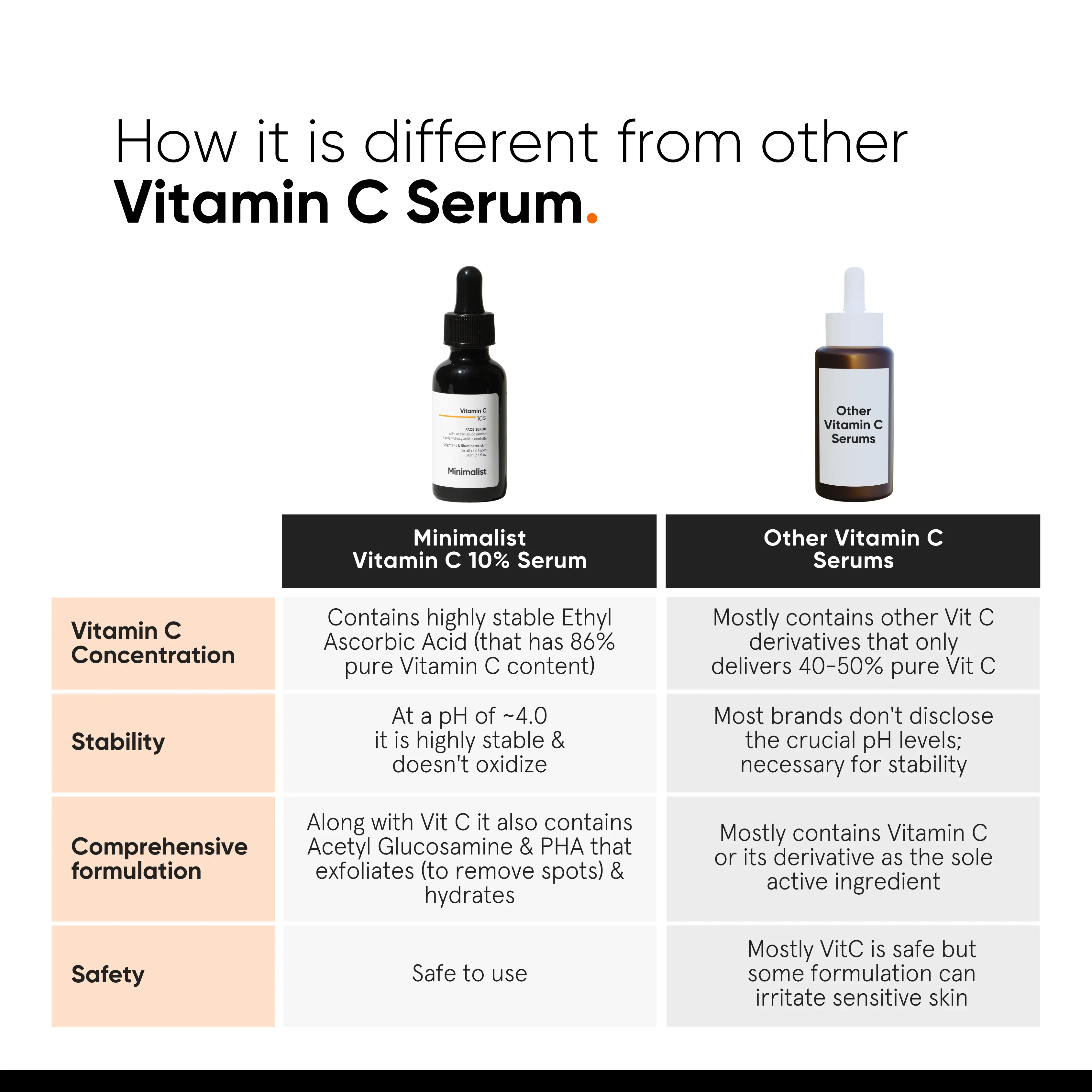 minimalist glutathione serum Minimalist 10% Vitamin C Skin Brightening Face Serum for Glowing Skin |  Reduces Dark Spots & Protects Against Sun Damage | For Women and Men | 1 Fl  Oz/ 30 ml