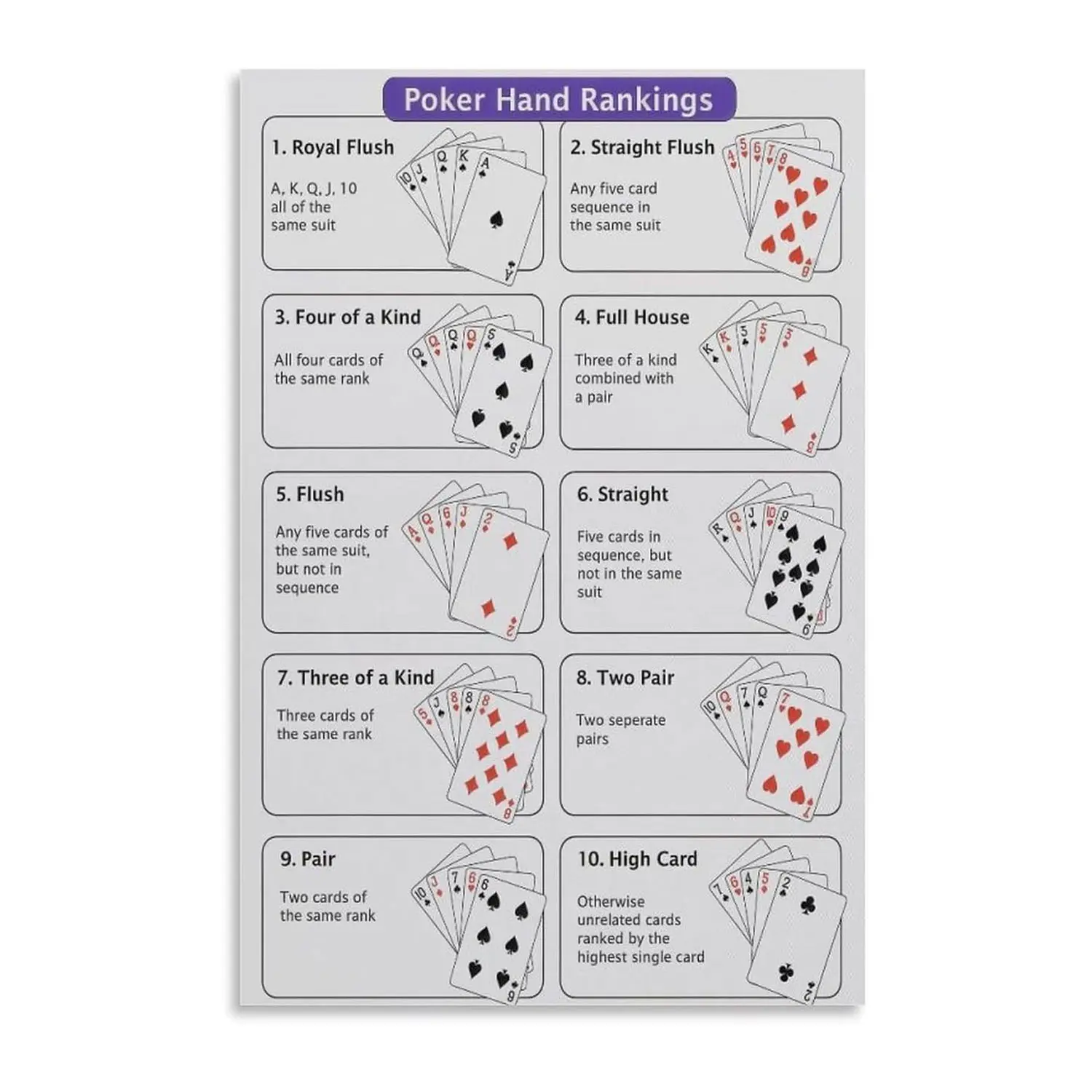 Poker Hand Rankings Educational Poster, Clear Card Combinations Chart, Perfect Wall Art for Game Rooms, Poker Tables, Offices & Learning Spaces