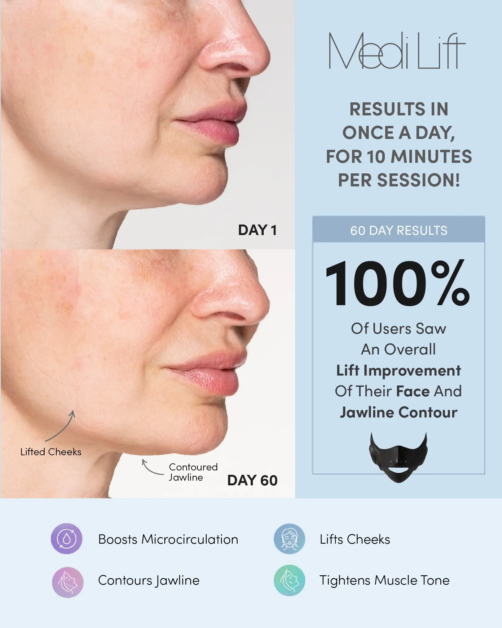 Medi Lift Essential Mask - FDA-cleared, hands-free firming and