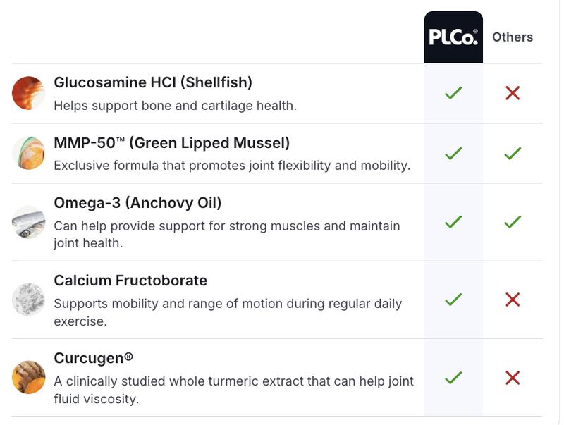 Hip & Joint Care Chews – Dog Joint Supplement for Mobility - PetLab Co.