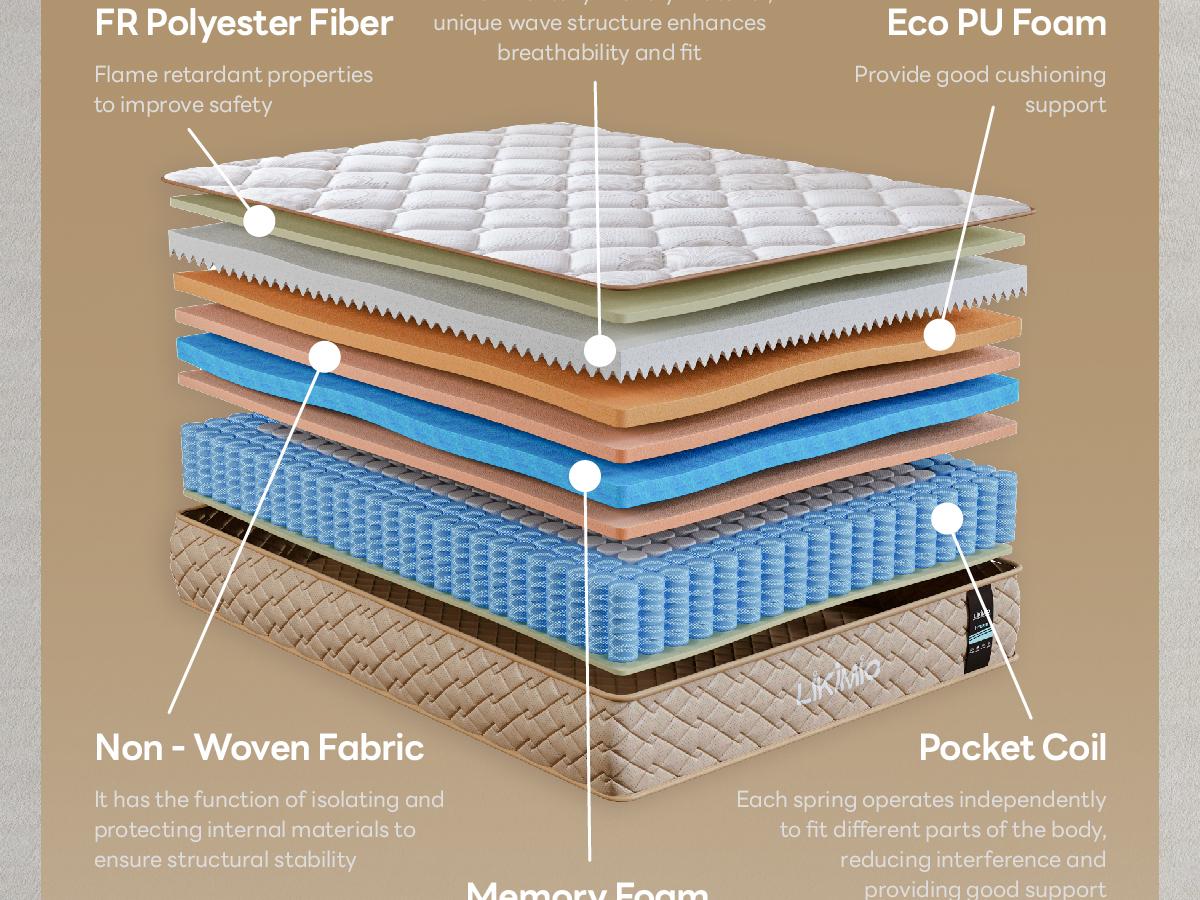 LIKIMIO 12/14 Inch Queen Size Mattress, 2-in-1 Hybrid Mattress w/Memory Foam & Pocket Springs in A Box, Oeko-TEX & CertiPUR-US Certified, Made in USA