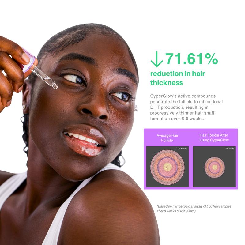 CyperGlow - Cyperus Rotundus Skin Serum