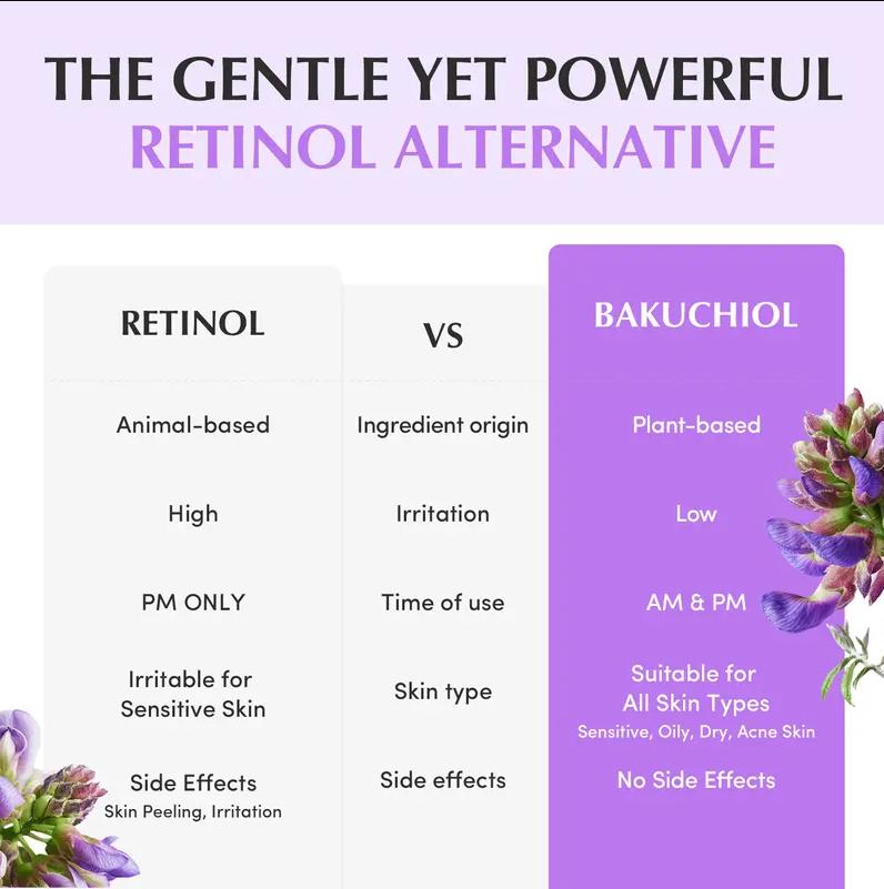 EQQUALBERRY Bakuchiol Plumping Capsule Cream – Retinol Alternative Moisturizer for Firming and Pore Care with 99% Pure Bakuchiol, 5 Types of Collagen & Ceramide Complex, 1.69 fl.oz / 50ml