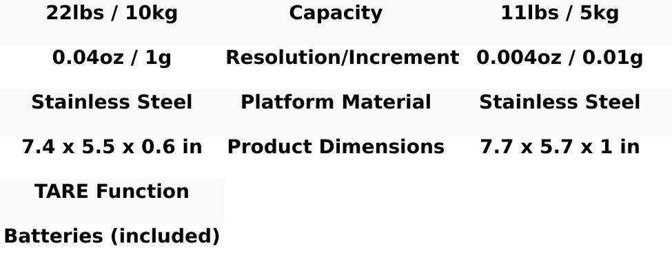 Precision Food Scale – 22lb Digital Kitchen Scale with Tare, Easy Clean Stainless Steel