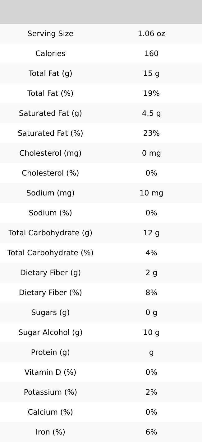 Sugar Free (No Sugar Added) Milk Chocolate Pecans