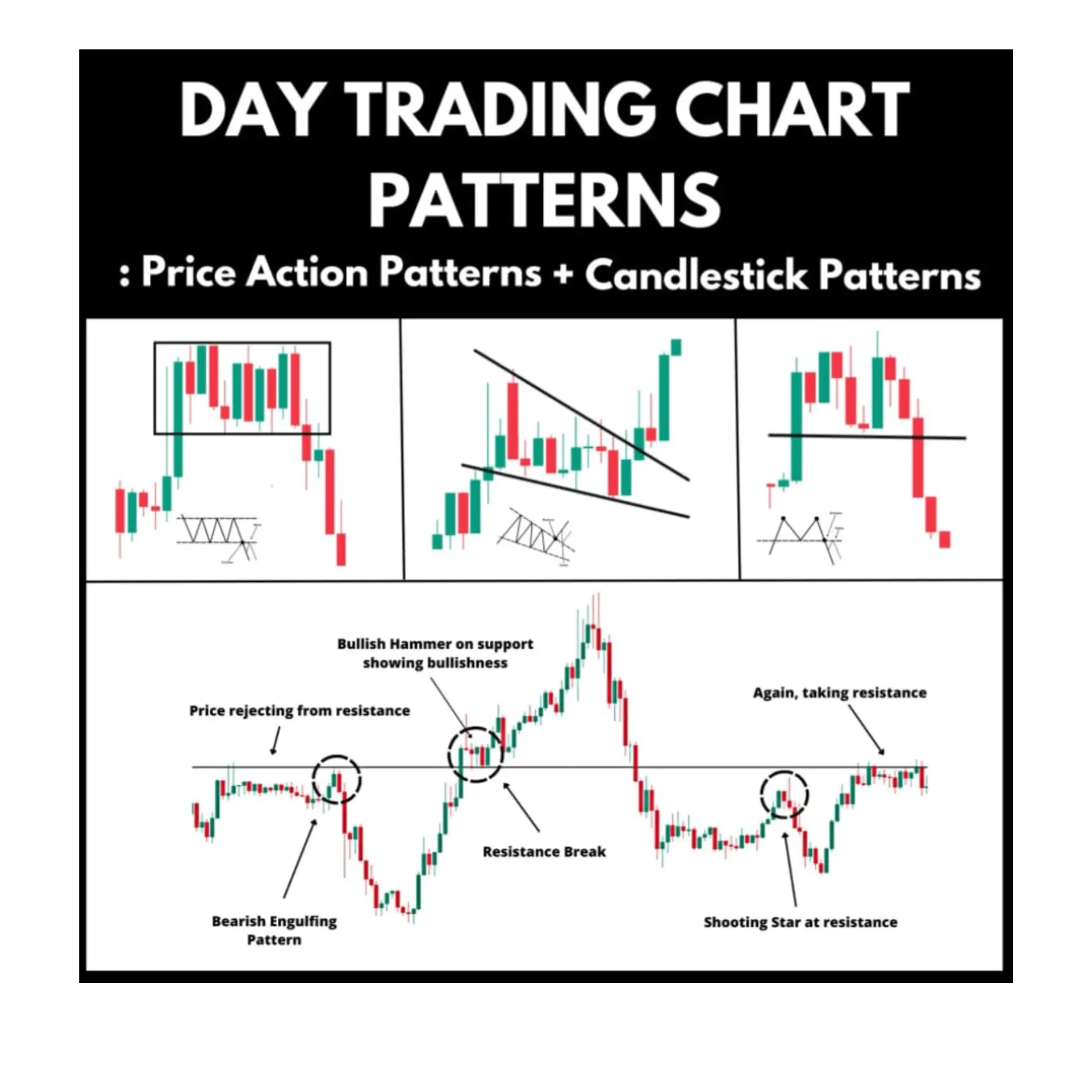 Day Trading Chart Patterns : Price Action Patterns + Candlestick Patterns Books