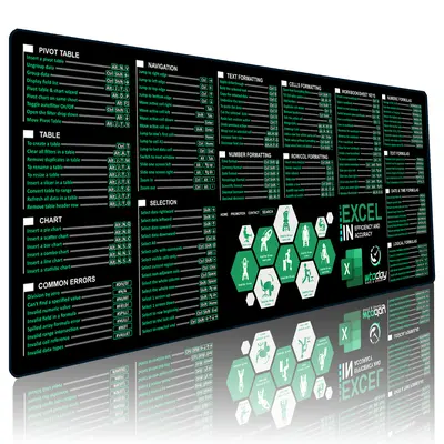 Excel Shortcuts Mauspad – 90x40 Cm, Mit Wichtigen Tastenkombinationen