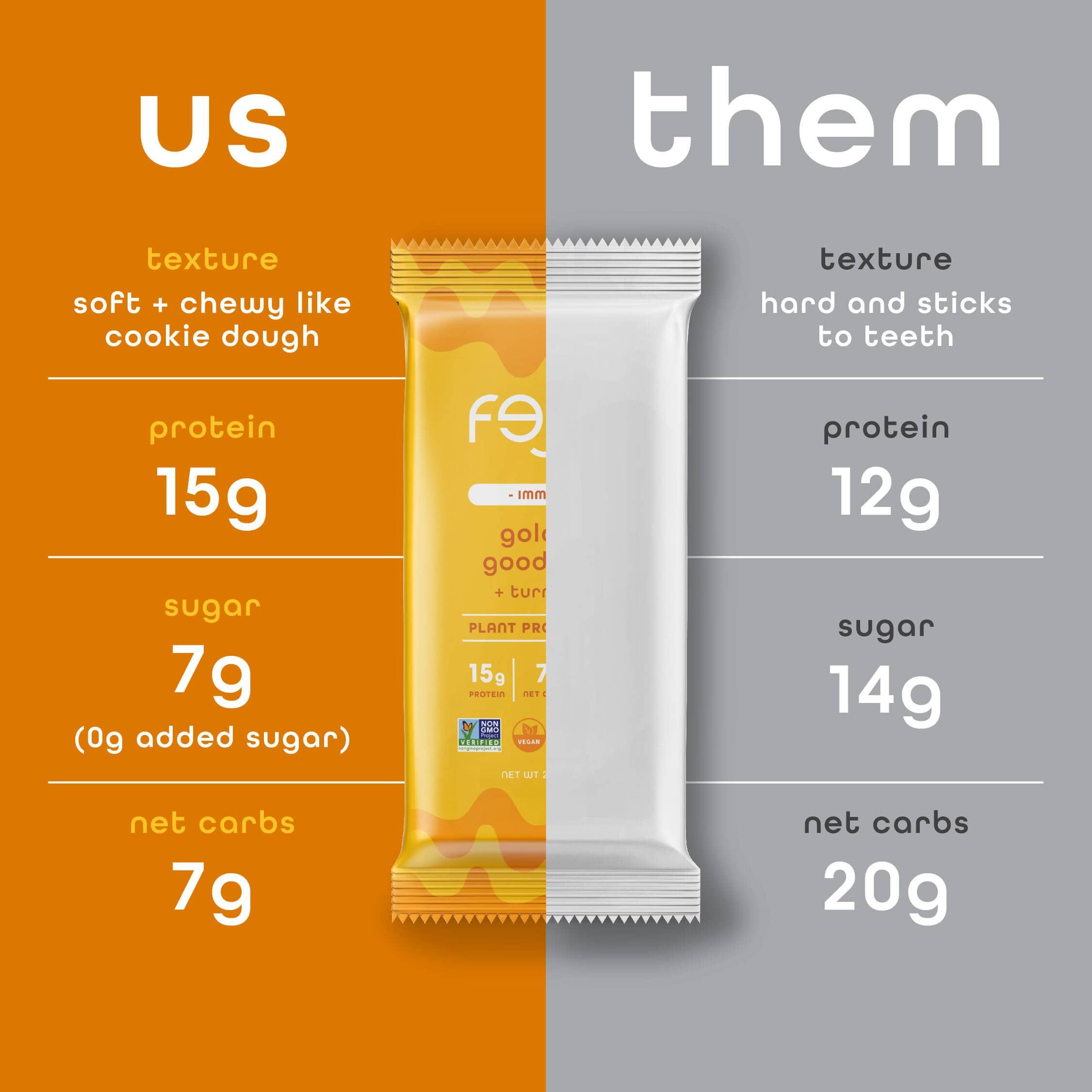 Feel Bars – Vegan Protein Bars | Golden Goodness – 10 Pack | 15g Plant Protein | Turmeric | Keto | Organic | Gluten Free, No Nuts, No Soy, No Dairy, No Grains