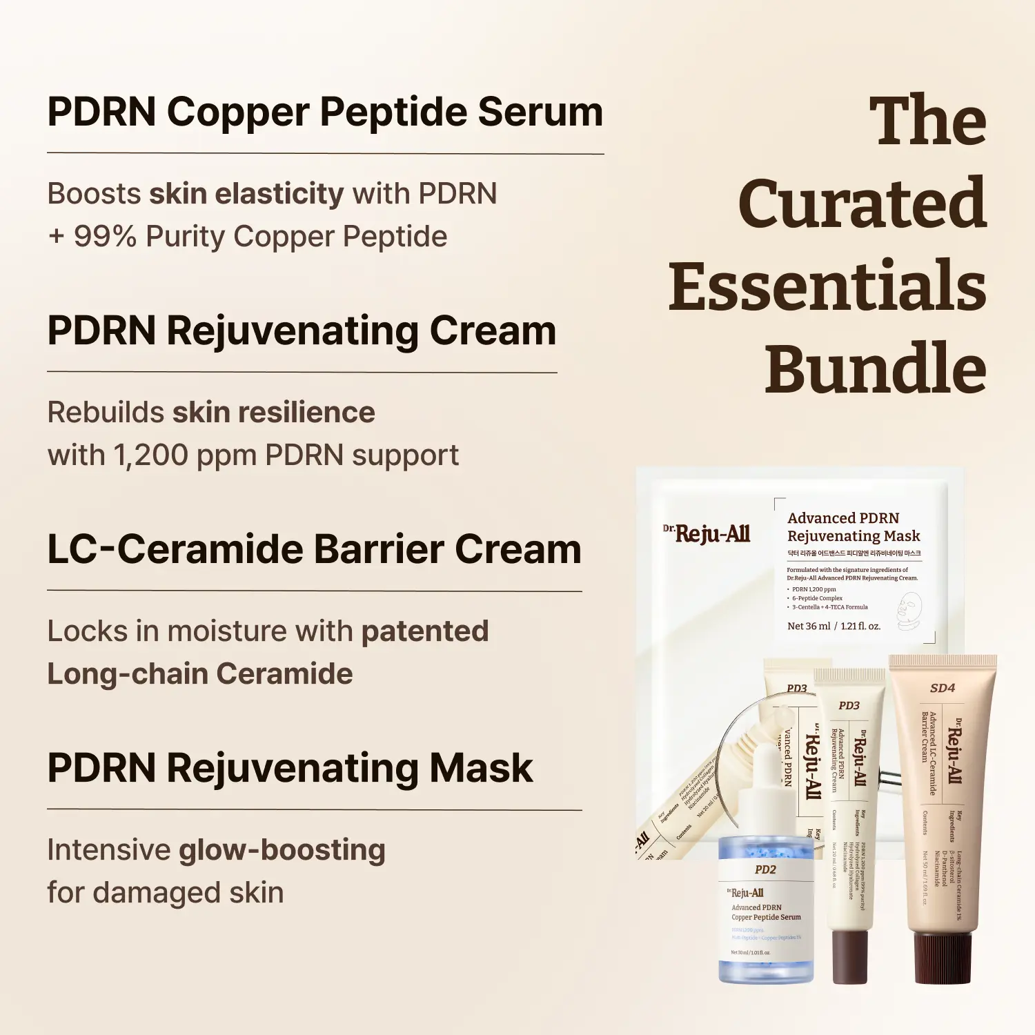 Dr.Reju-All Curated Essentials Bundle Set - Korean Anti-Aging Skincare Kit with Copper Peptides Serum, PDRN Cream, LC-Ceramide Barrier Cream, PDRN Mask for Daily Care