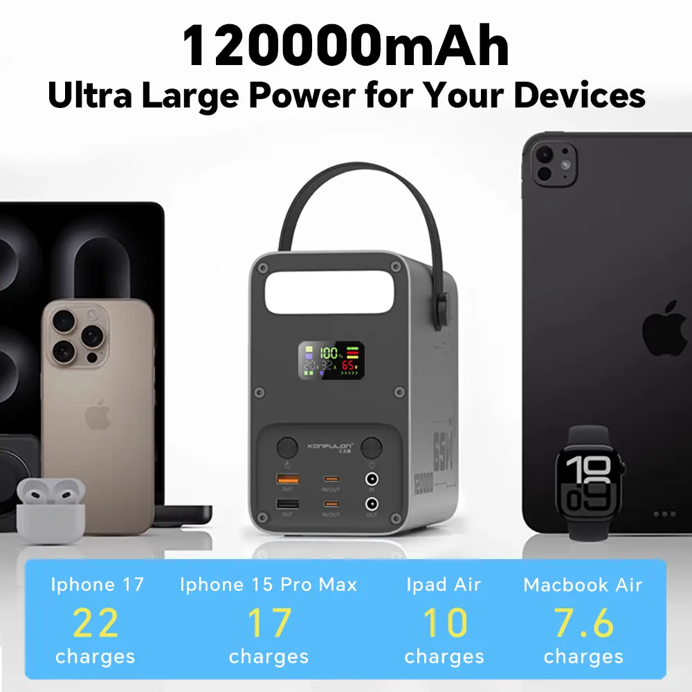KONFULON 120000mAh LiFePO4 Portable Power Bank Charger - 444WH 65W PD Fast Charging, 36W DC 12V/3A, Dual USB+DC, 6 Ports, 10h Use, LED Flashlight, LCD Display, Leather Handle, Built to Last, Manufacturer Warranty - for Laptops, Camping