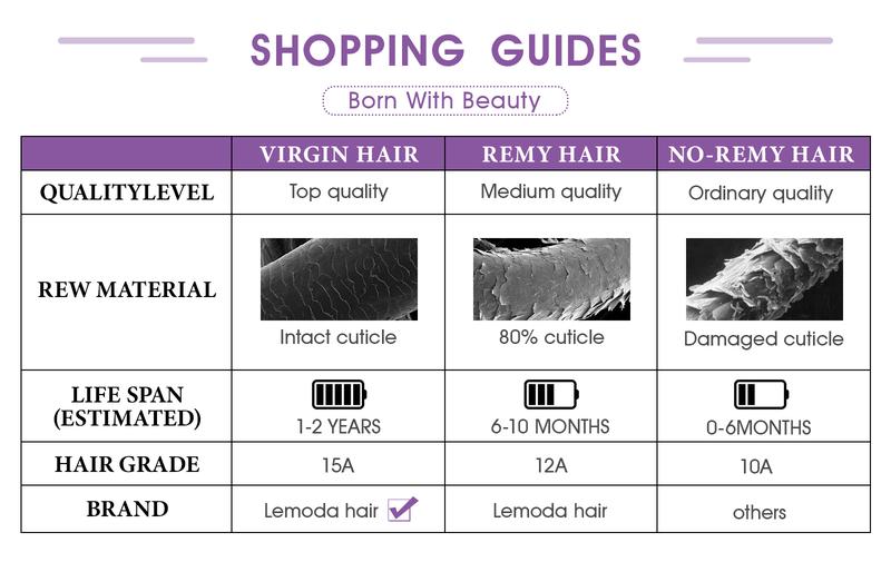 Lemoda Boho Human Braiding Hair Burmese Curly Bulk Human Hair Extensions For Bohemian Knotless Braids No Weft 12inch-32Inch 3Bundles/Lot 100g/1Bundle 1B Natural Black Salon-Quality Lemoda Boho Human Braiding Hair Burmese Curly Bulk Human Hair Extensions For Bohemian Knotless Braids No Weft 12inch-32Inch 3Bundles/Lot 100g/1Bundle 1B Natural Black Salon-Quality