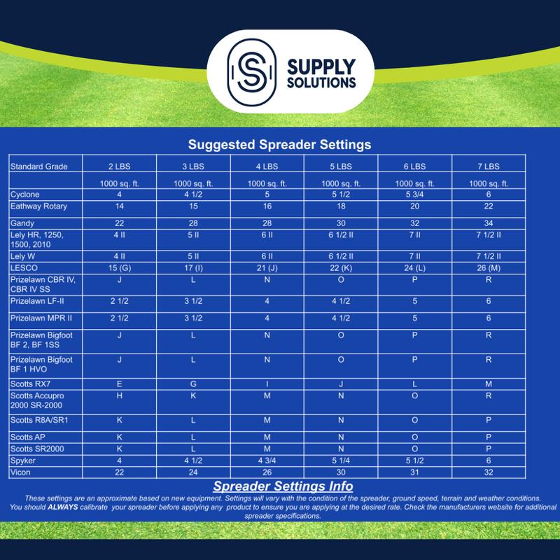 Supply Solutions 25-7-12 Lawn & Turf Fertilizer 15% Slow Release Nitrogen for All Grass Types 10lbs Covers 1250 sq ft Easy Application