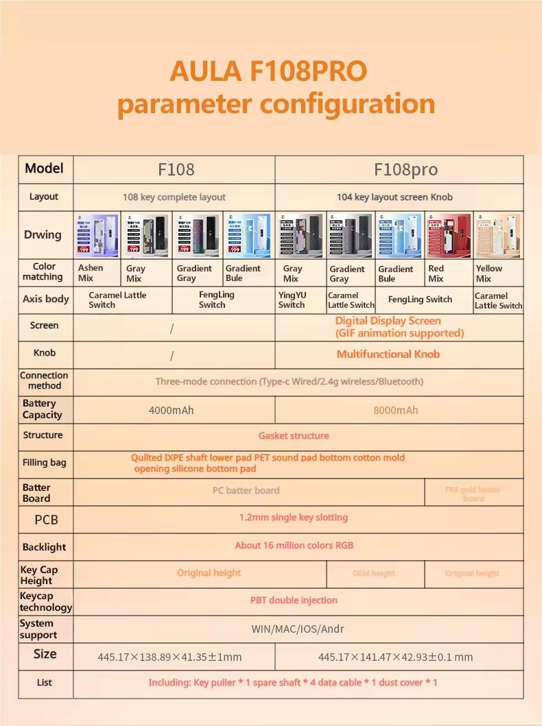 AULA F108 Pro & F108 Wireless Mechanical Keyboard, Three-Mode Connection, Hot Swappable Pads Custom Keyboard RGB Rainbow Backlight for PC/Tablet/Xbox/PS4/PS5 Boyfriend Gift Full Size Numeric Keyboard Office Computer Accessories  TikTokShopfalldealsforyou