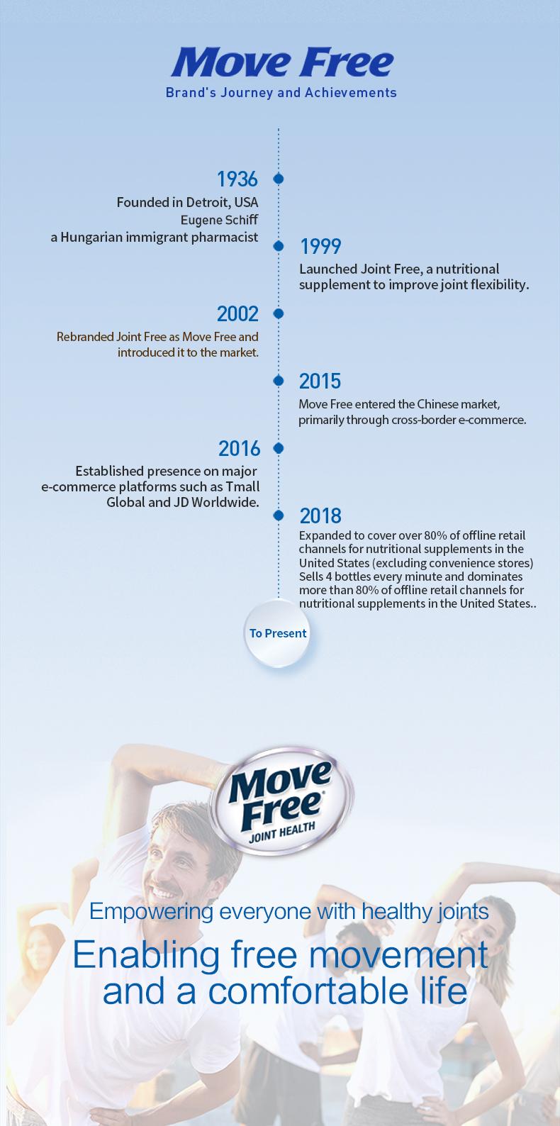 【Joint Health】Move Free Joint Health 7-in-1 Glucosamine Chondroitin Plus Calcium Complex Vitamin Supplements for Men with B-Vitamins Multi-Glucosamine 120 Pills Healthcare Fitness Edible Dietary 【Joint Health】Move Free Joint Health 7-in-1 Glucosamine Chondroitin Plus Calcium Complex Vitamin Supplements for Men with B-Vitamins Multi-Glucosamine 120 Pills Healthcare Fitness Edible Dietary