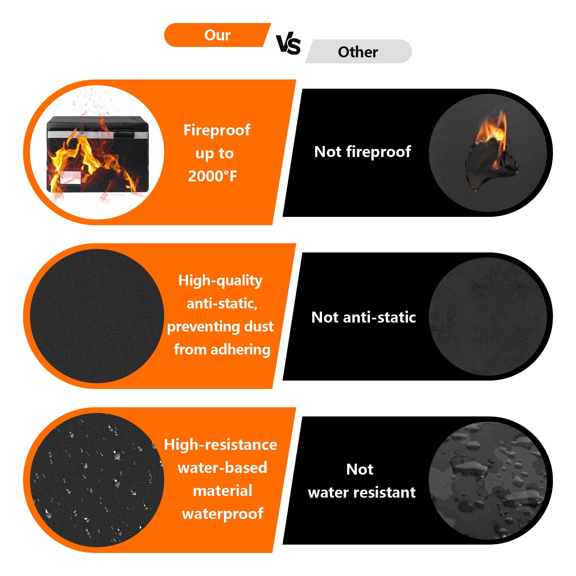 Fireproof Document Box | Secure & Waterproof File Organizer with Lock