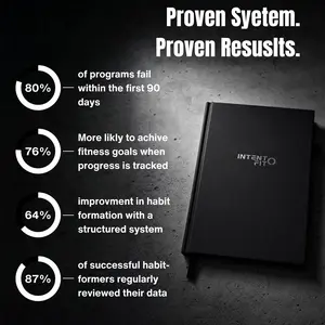 Intent Fit Journal, Fitness Tracker, Exercise Program Adherence Tool, Habit Builder