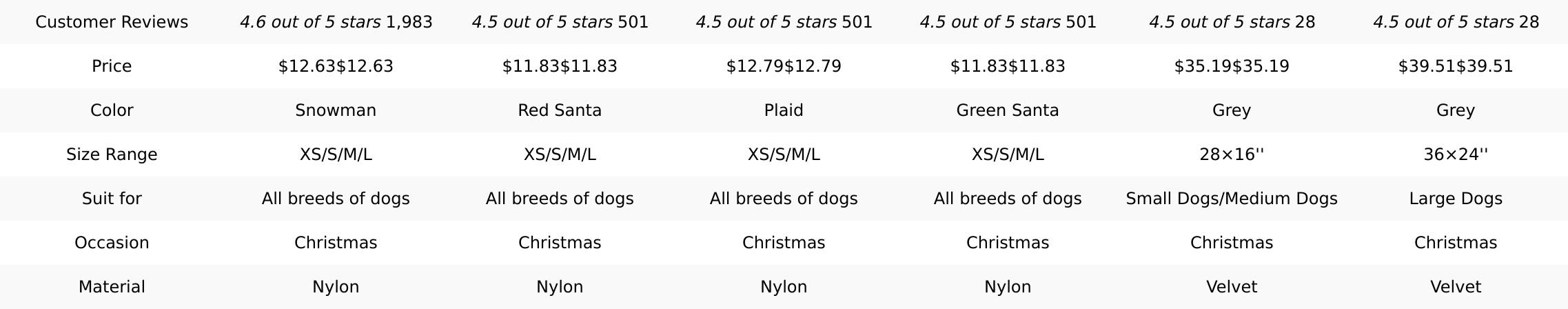 Azuza Reflective Dog Collar,Soft Neoprene Padded Pet Collar with ID Tag Ring,Adjustable for Small Dogs,Teal,S azuza