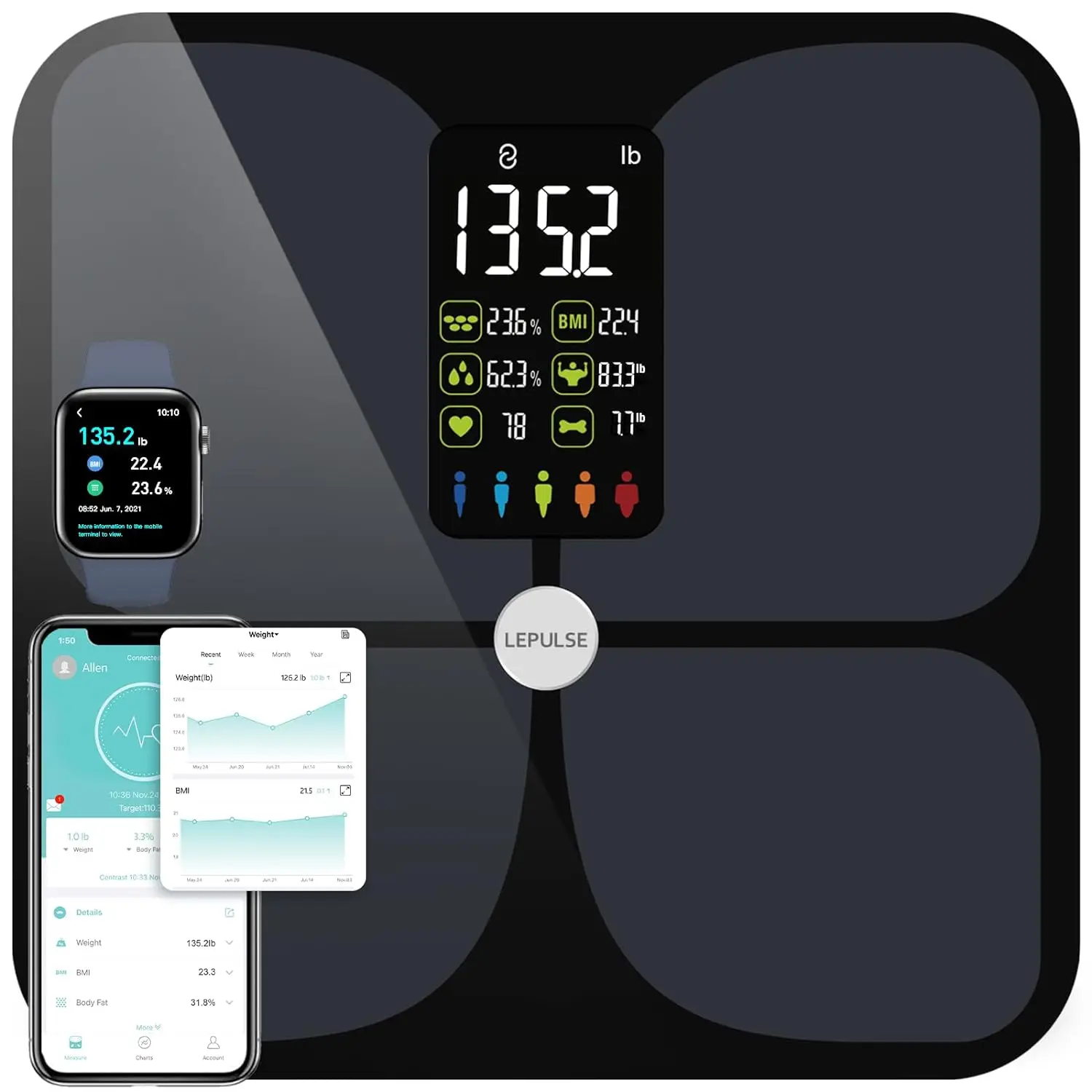 Scales for Body Weight and Fat, Lepulse Large Display Weight Scale, High Accurate Body Fat Scale Digital Bluetooth Bathroom Scale for BMI Heart Rate,