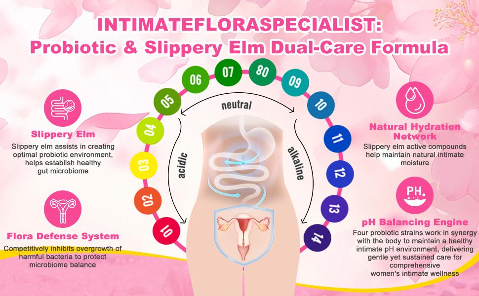 【Gold Plus】IOHO Her Juicy Feminine Probiotics Gummies-All in One Solution with Slippery Elm and Prebiotics&Lactobacillus Probiotic Blend for Women's pH Balance and Dryness-Hawaiian Pineapple Gummies 60 Count women’s probiotics - Supplement Healthcare