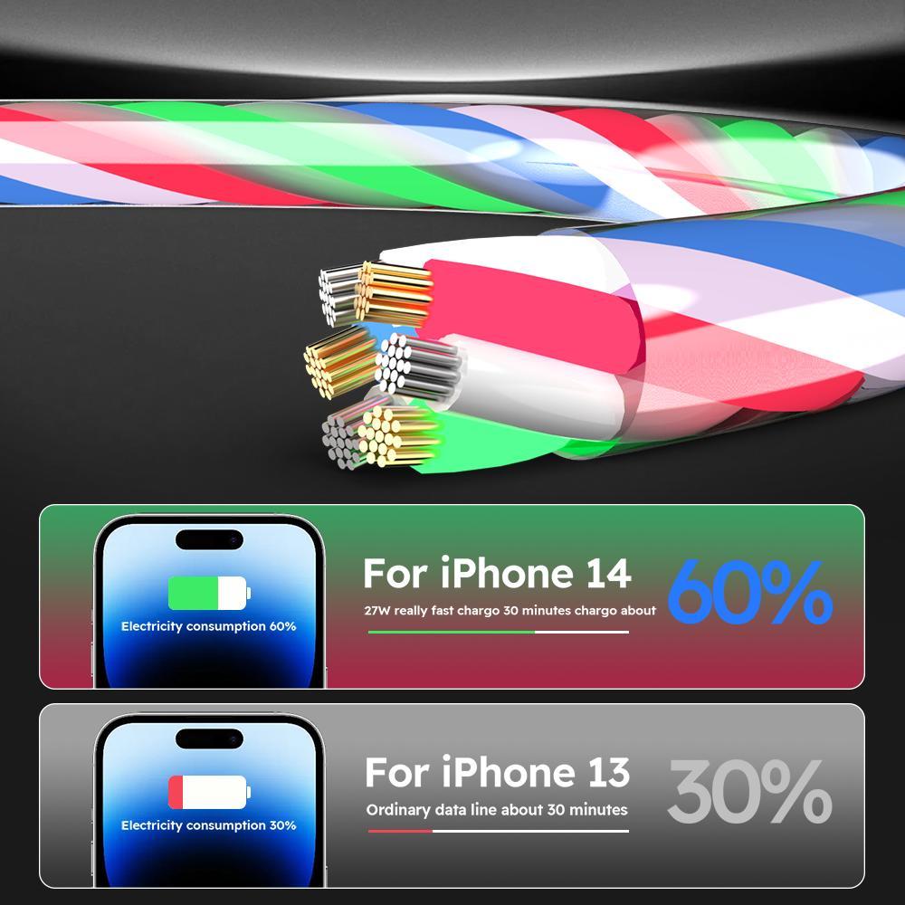 2 Packs 3-in-1 LED Glow Charging Cable, Flowing Light USB Cable, Universal 3 in 1 Charger Cord with USB C/Micro USB/Lightning, Compatible for iPhone Android Phones