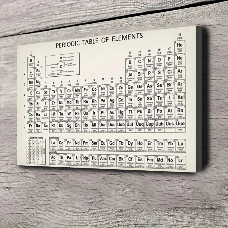 1pc Printed Minimalist Chemistry Periodic Table Canvas Poster - Educational Element Chart, Home Decor for Classroom, Lab - Ready-to-Hang Home Learning Tool with Clean Aesthetic