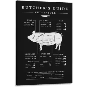 FGJERIO Butcher Pork Cuts Chart,Butcher Cuts of Meat Poster Canvas Poster Wall Art Decor Print Picture Paintings for Living Room Bedroom Decoration 08x12inch(20x30cm)
