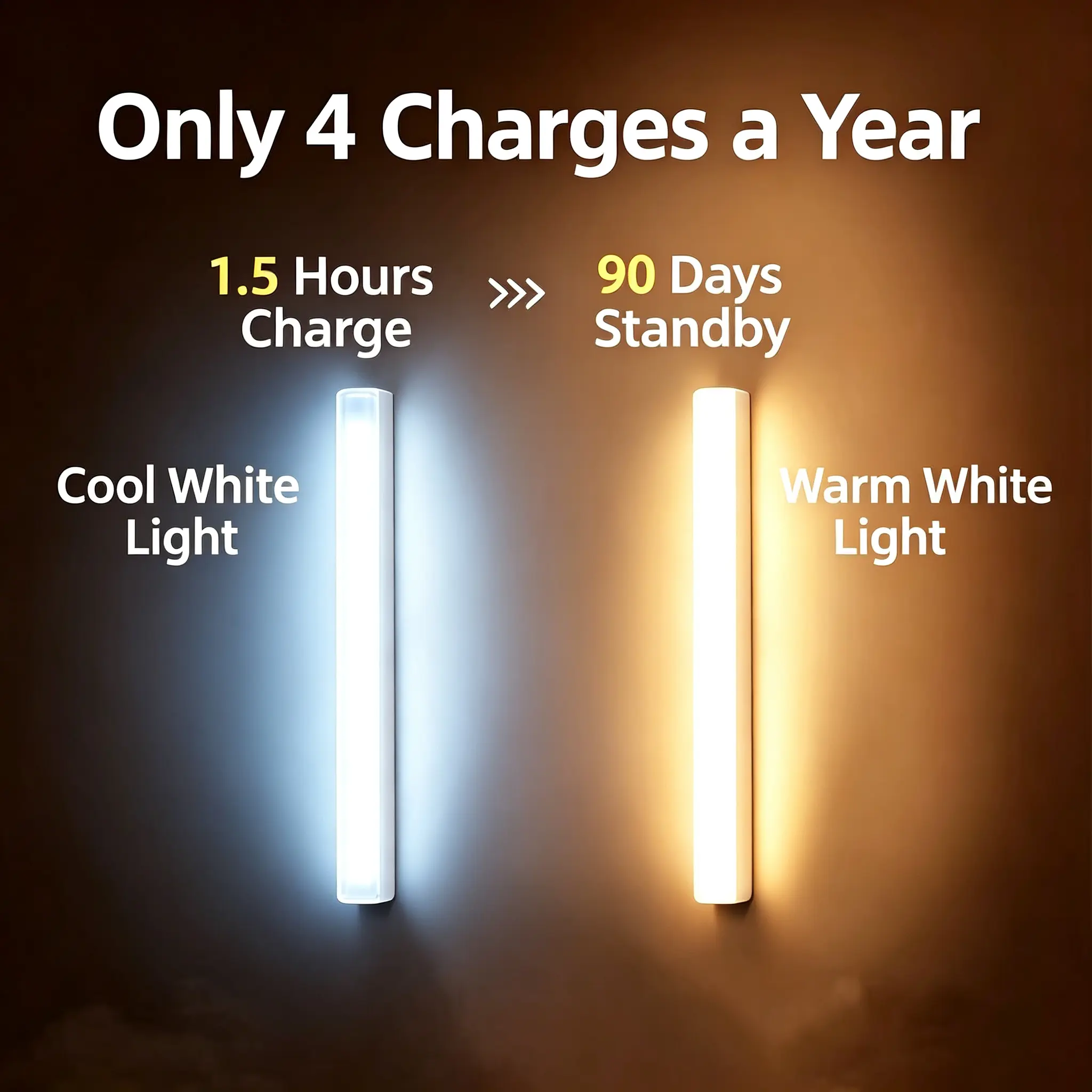 KEYDOORS Magnetic Motion Sensor Under Cabinet LED Light Strip, Rechargeable 5-Level Bright Dimmable Strip Light, Wireless Stick-On with Adhesive Plate, Auto On/Off Cool White/Warm White for Kitchen Closet