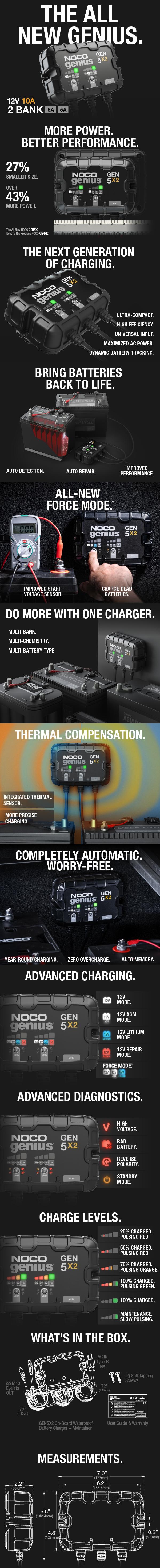 NOCO Genius GEN5X2, 2-Bank, 10A (5A/Bank) Onboard Marine Battery Charger, Battery Maintainer and Desulfator