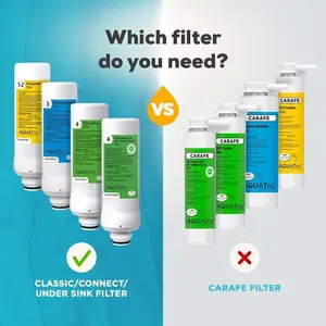 AquaTru Classic Replacement Filters for  Classic Countertop Reverse Osmosis Water Purifier (AquaTru Classic VOC FIlter (Green))