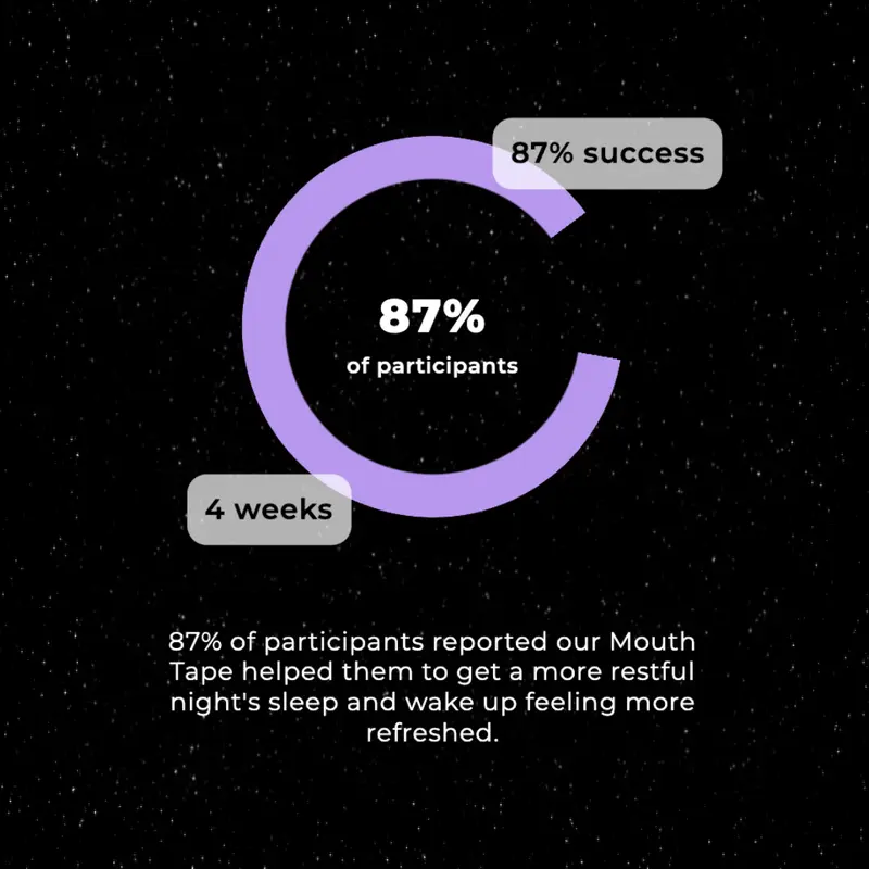 Mouth Tape (30 Pack) - Skin-Friendly, Hypoallergenic, Easy to Apply & Remove, Suitable for All Ages 3