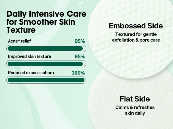 [SOME BY MI] Miracle Body Exfoliation & Soothing Set – Clear Back Acne, Smooth Texture and Deep Hydration – Korean Skin Care