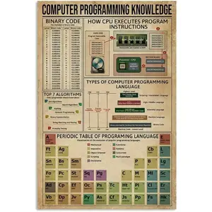 Vintage Coding Retro Aluminum Sign 8x12 Inch Metal Wall Art for Cafe Bar Office and Classroom Home Decor