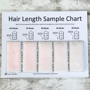 Hair Length Sample Charts from Kreations By Kohler for Dog Grooming Salons - Shave Blade & Clip Comb