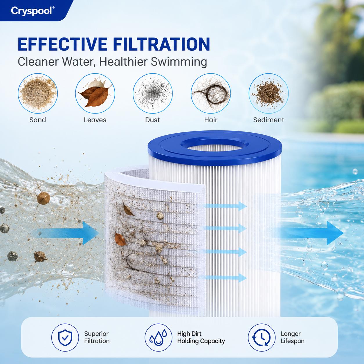 C1200 Filter Compatible with Hayward C1200, CX1200RE,C-8412, Ultra-B2, FC-1293, PA120, Cryspool 120 Sq. Ft Pool Filter Cartridge, 1 Pack, Reusable, Reinforced Cap, 23-5/16 Inches, 23-5/16" X 8-15/16" X 4"